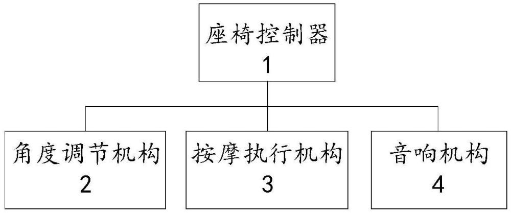 汽车座椅及车辆的制作方法