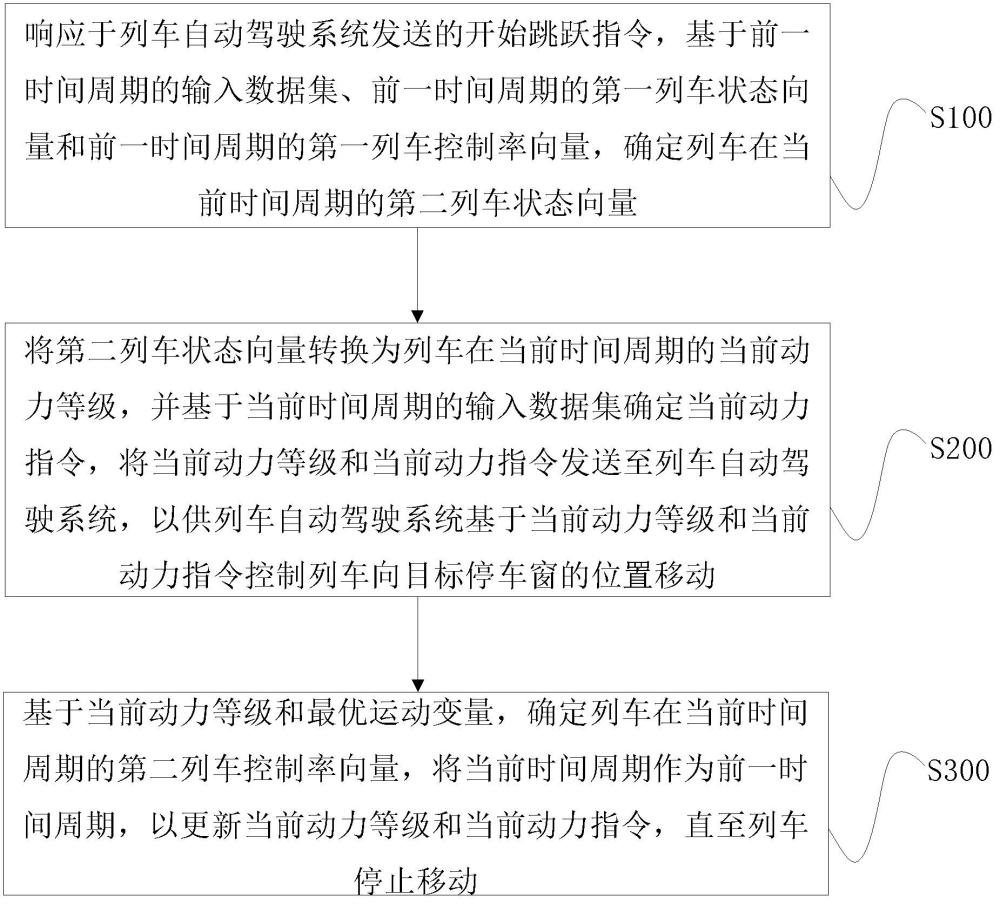 列车对标方法、系统、电子设备、存储介质及程序产品与流程