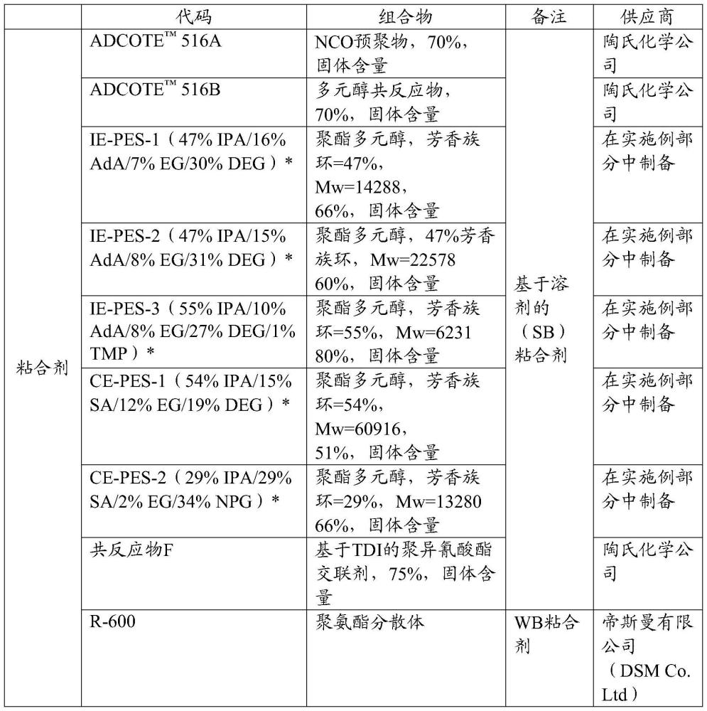 具有优异阻隔性能的层压材料及其制备方法与流程