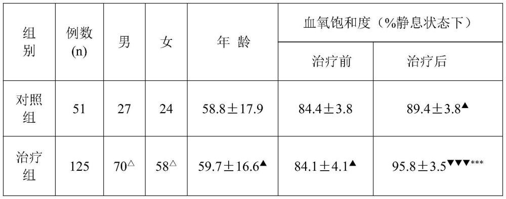 一种提高新冠病毒感染恢复期病人血氧饱和度的中药组方的制作方法