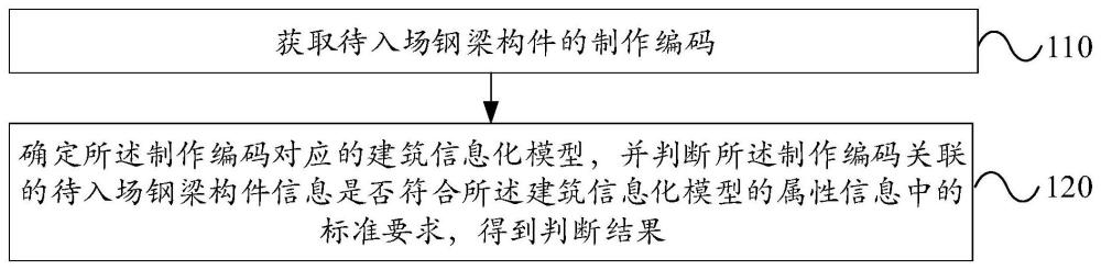 钢梁构件拼装管理方法、装置及设备与流程