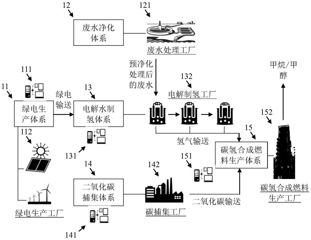 生态城市能源转换、废水治理及碳中和体系的制氢装备的制作方法