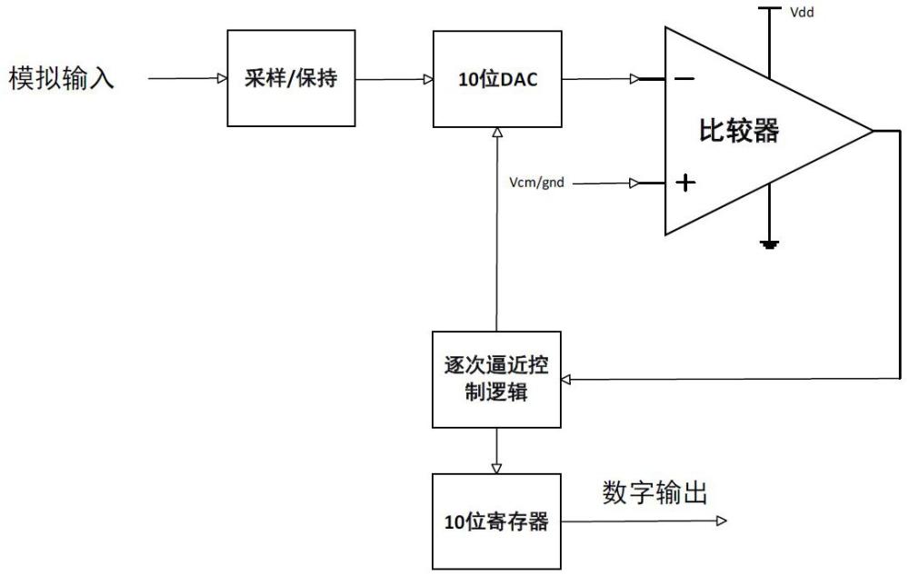 一种高精度低功耗的10bitSARADC电路的制作方法