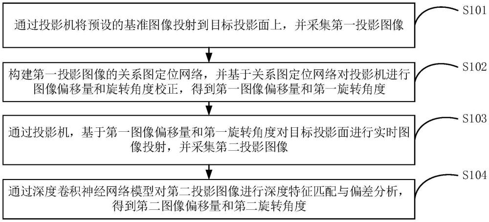 一种投影机图像定位方法、装置、设备及存储介质与流程