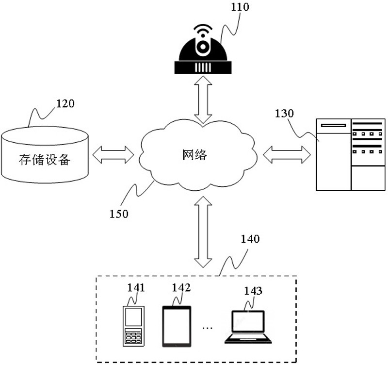 一种高速公路自动巡查系统的制作方法