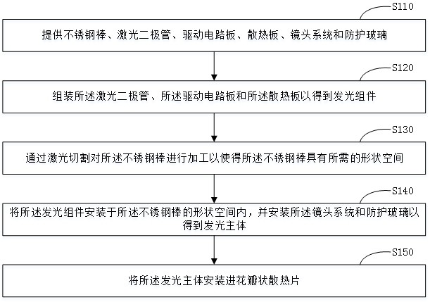 农业散热型三防照明灯具及其制备方法与流程