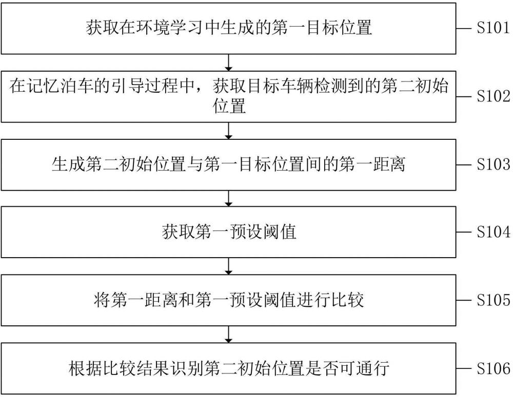 一种障碍物识别方法、系统、设备及计算机可读存储介质与流程