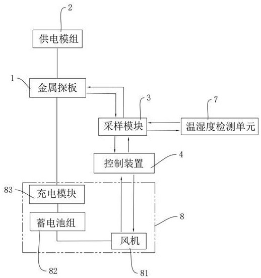 覆铜板压合流胶监测系统的制作方法