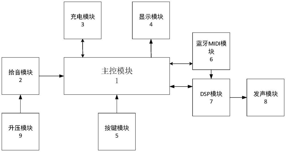 一种声音探测转换系统的制作方法