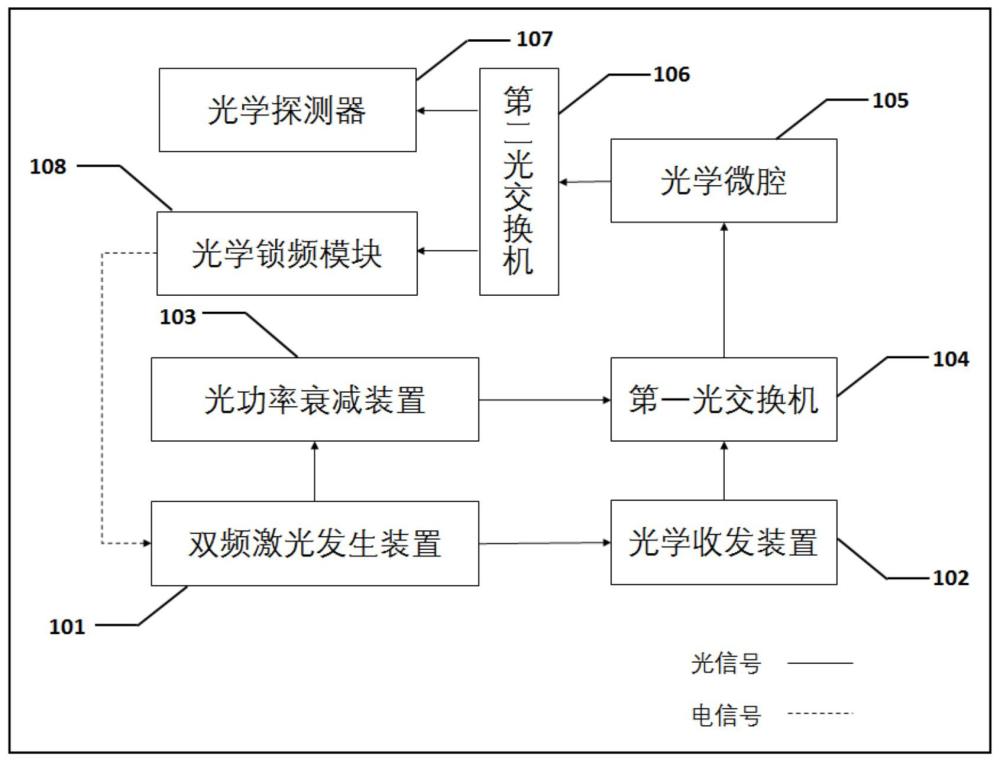 基于光学微腔与正负移频技术的多普勒频移测量系统