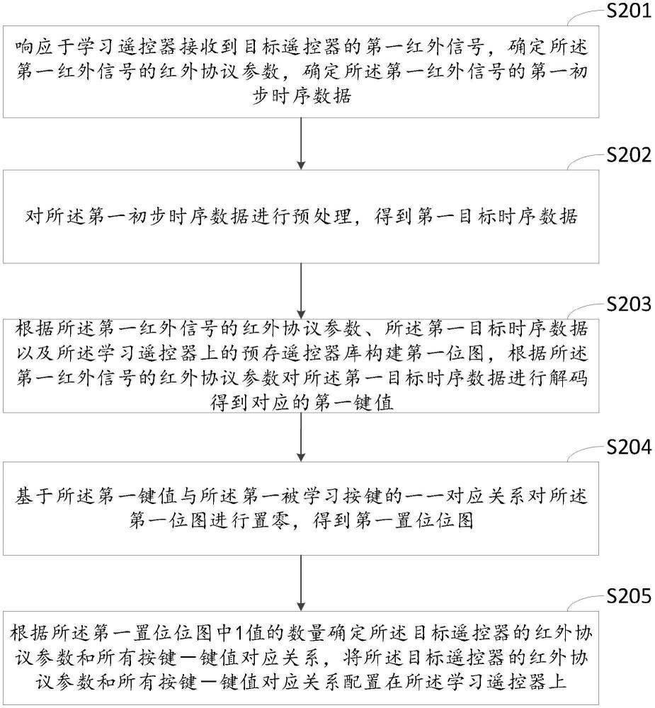 一种遥控学习方法与流程