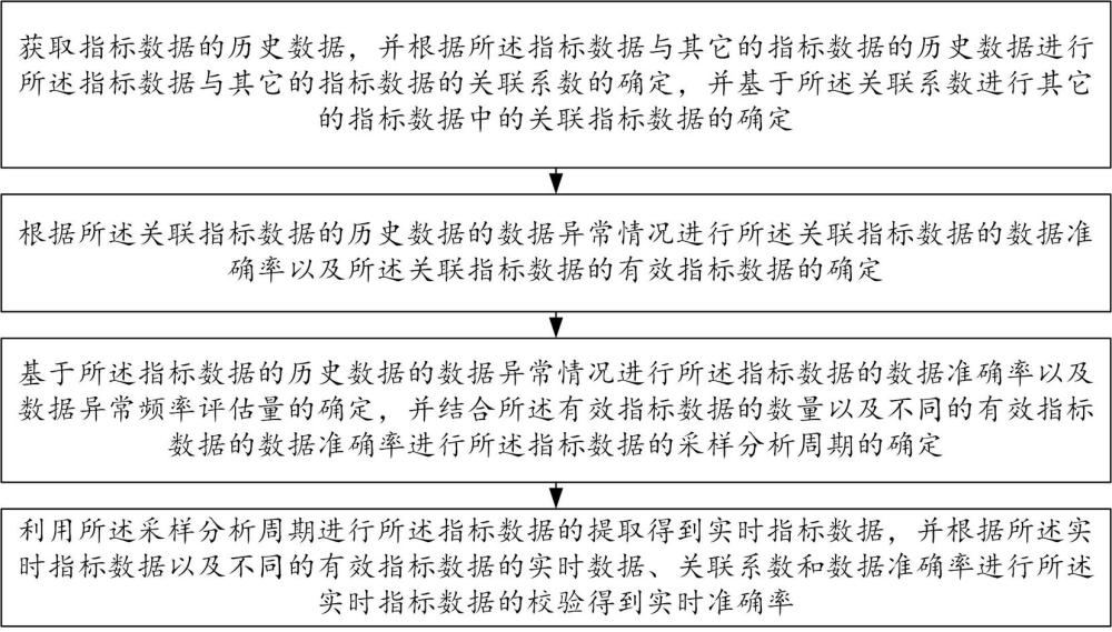 一种指标数据采集分析方法与流程