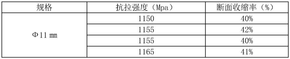 一种11mm直径预应力混凝土用盘条的生产方法与流程