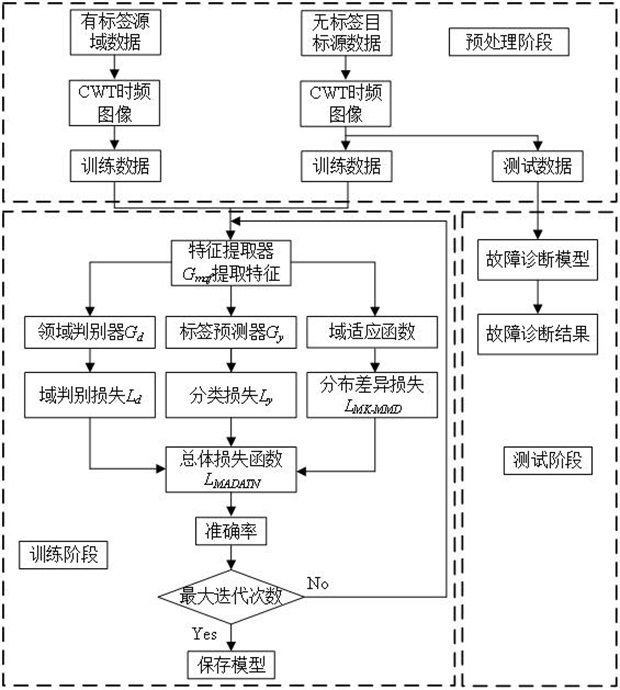 一种基于多尺度注意力机制的域对抗柱塞泵故障诊断方法