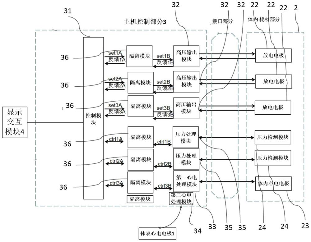 一种瓣膜冲击波系统的制作方法