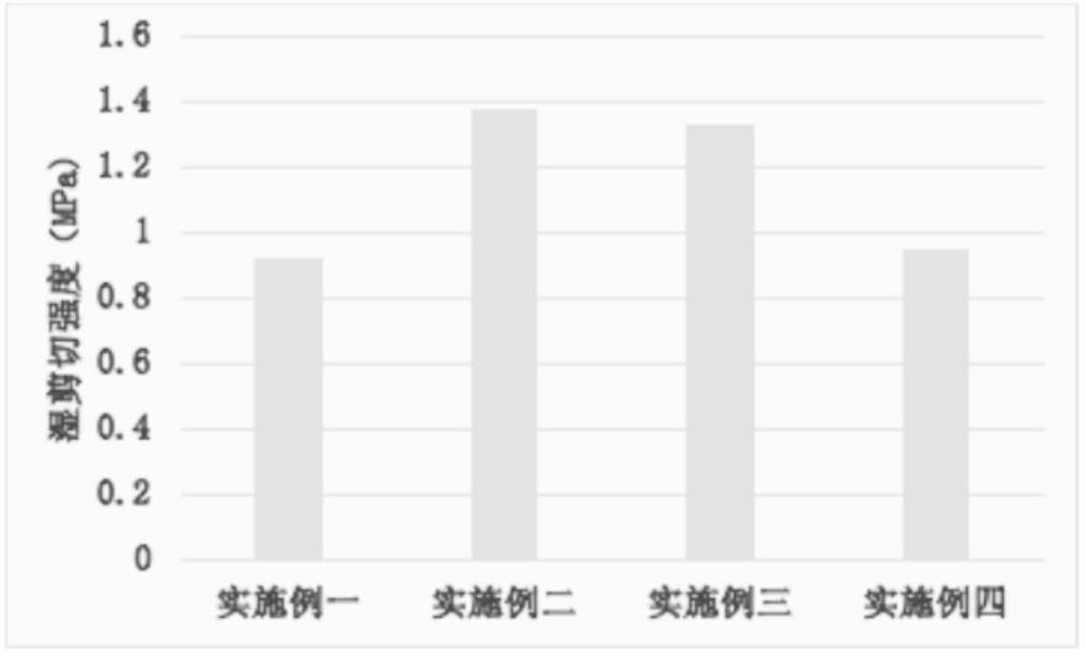 一种超支化聚酯改性的高强高韧大豆蛋白胶黏剂及其制备方法与流程