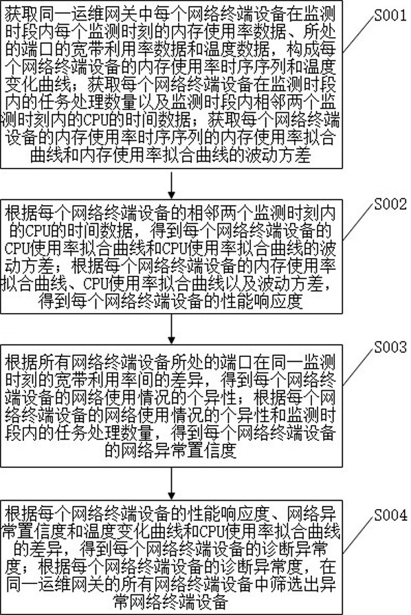 一种满足端到端安全的远程运维诊断系统及方法与流程