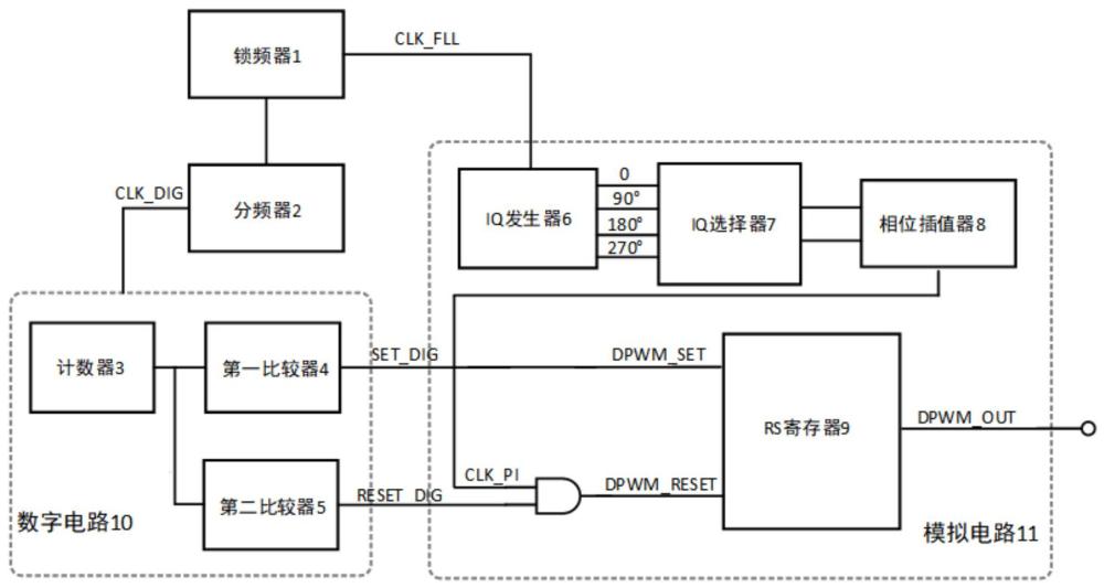 一种数字脉冲宽度调制电路的制作方法