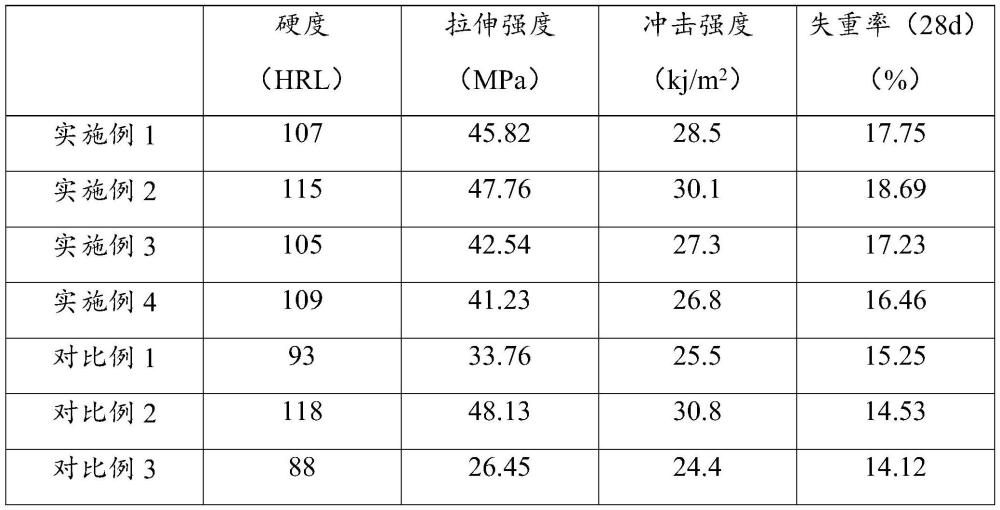 一种PET降解片材及其生产工艺的制作方法