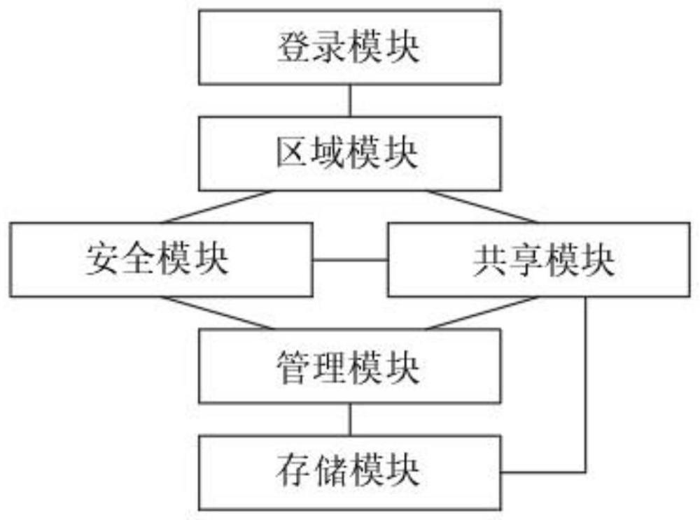 一种校园公共空间的数字共享传播平台系统的制作方法