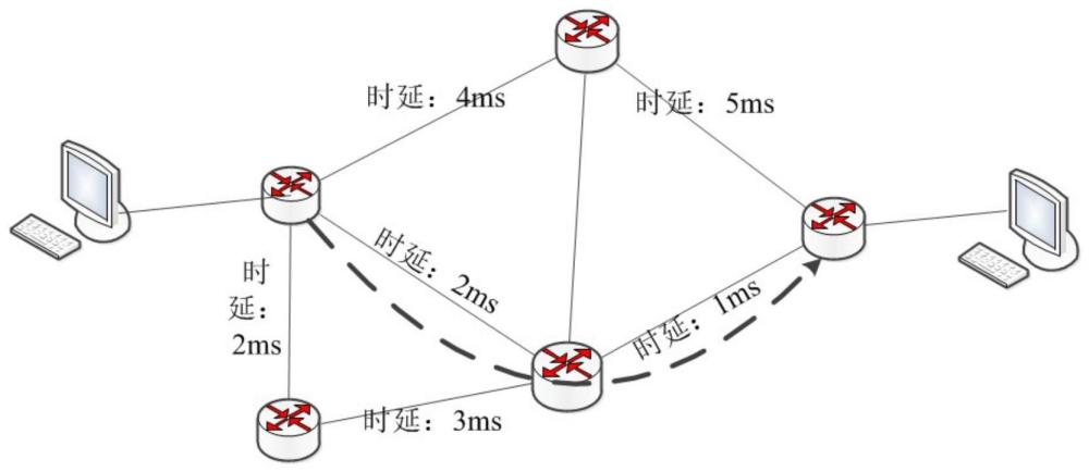 一种基于意图的流表设计方法与系统