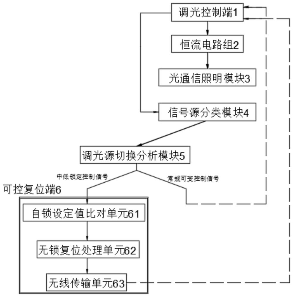 一种基于无线光通信的LED照明调光灯源组件的制作方法