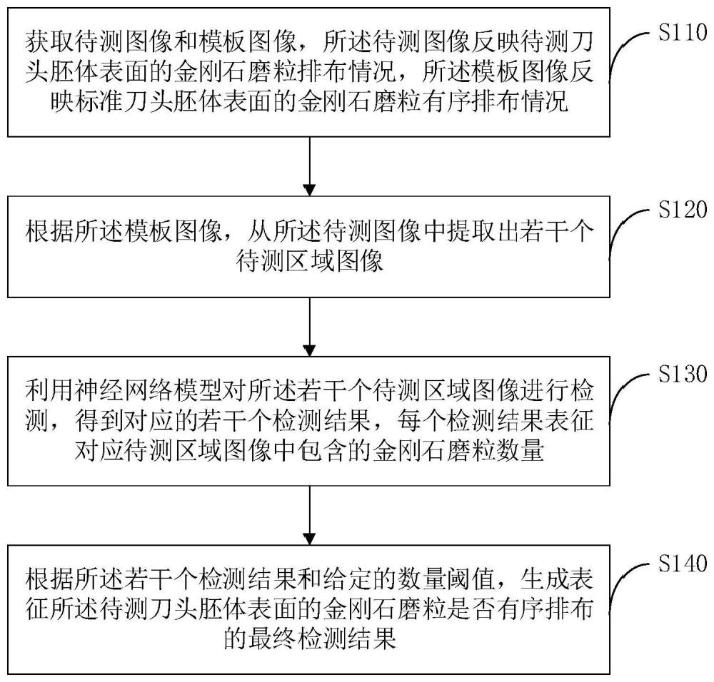 一种刀头坯体表面金刚石磨粒有序排布检测方法及系统