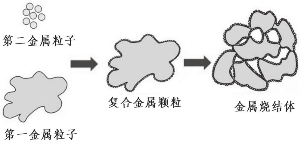 金属粉末、其制备方法及应用与流程