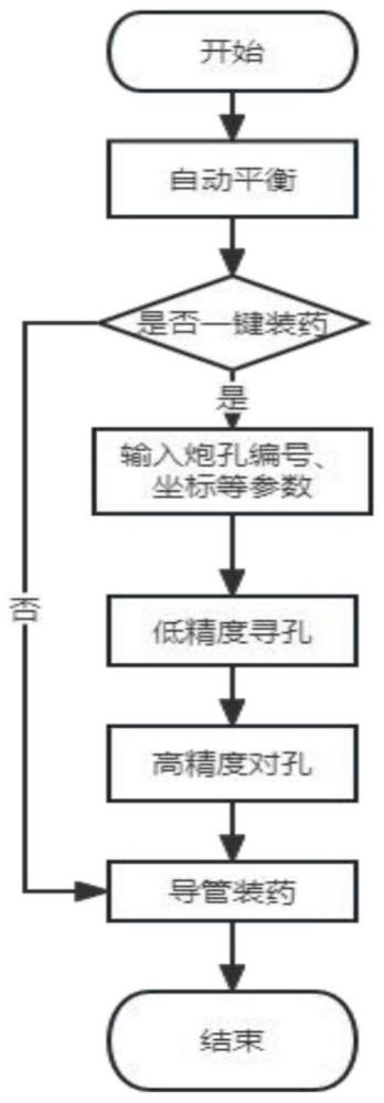 一种精确寻孔和对孔方法、设备、介质、产品及混装炸药装置与流程