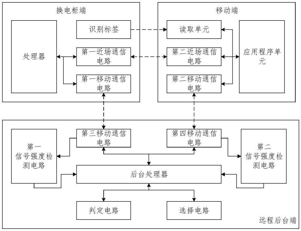 基于近场通信和移动通信的换电柜数据传输系统的制作方法