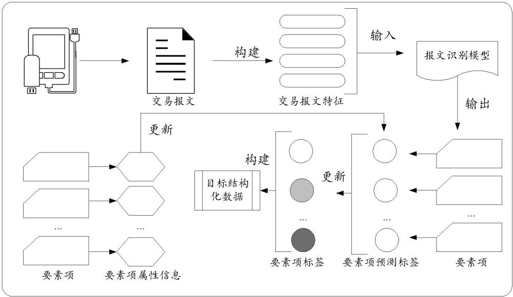 报文处理方法及装置与流程