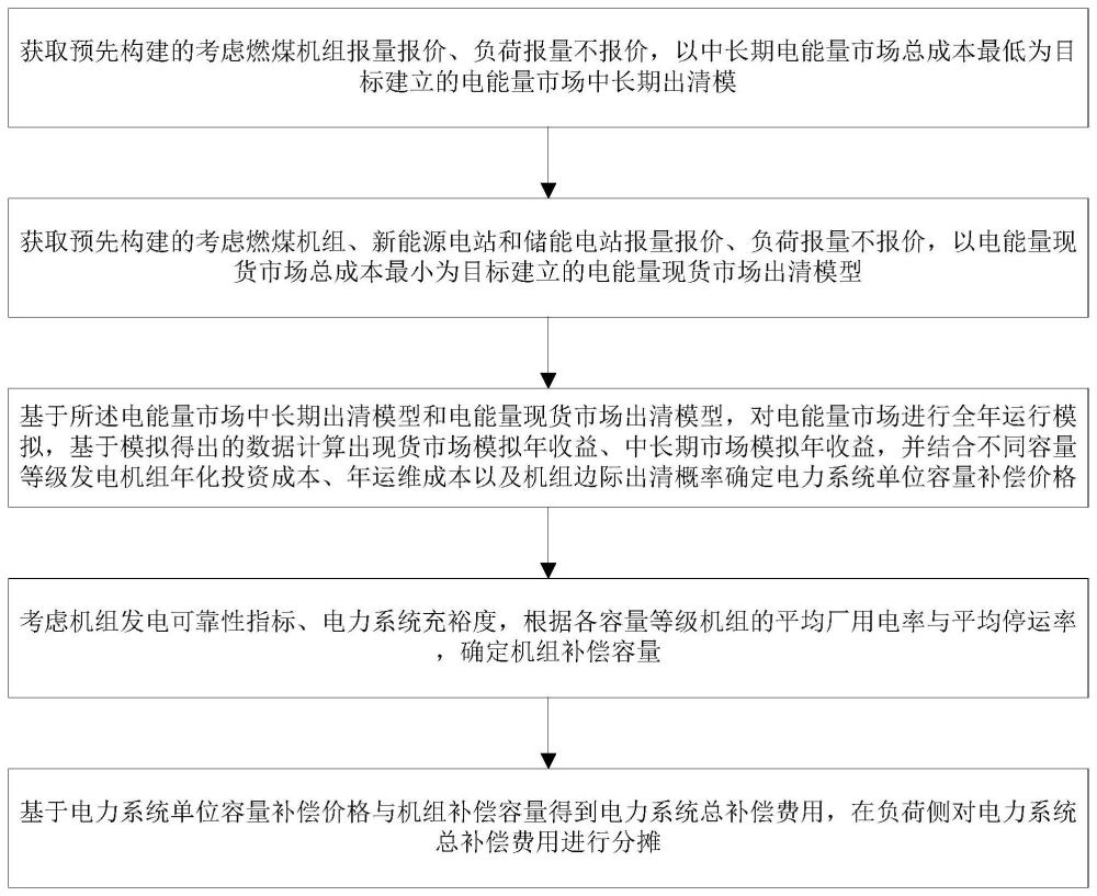 燃煤机组容量补偿方法、系统及存储介质