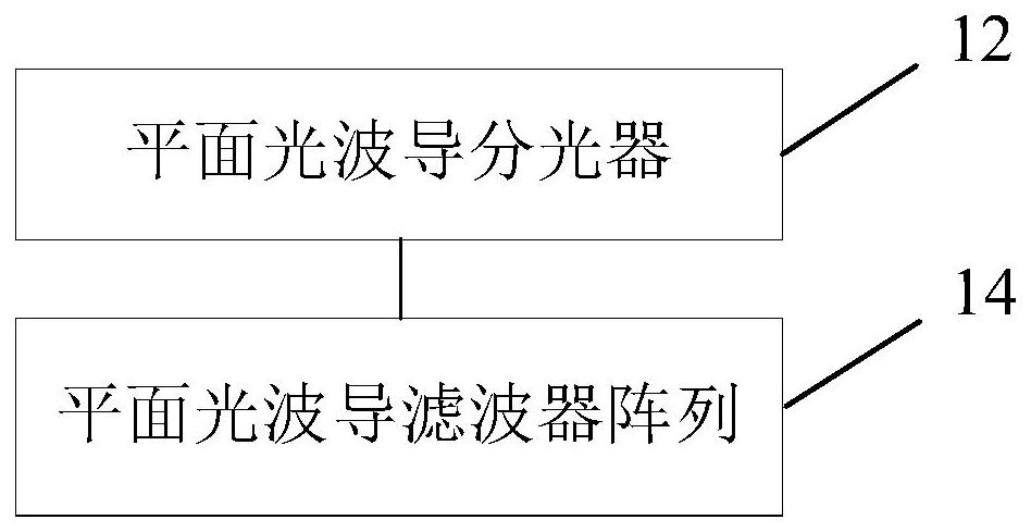 一种无源光网络的分光器及光信号处理方法与流程