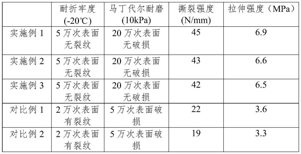 一种新型耐磨损皮革及其制备工艺的制作方法