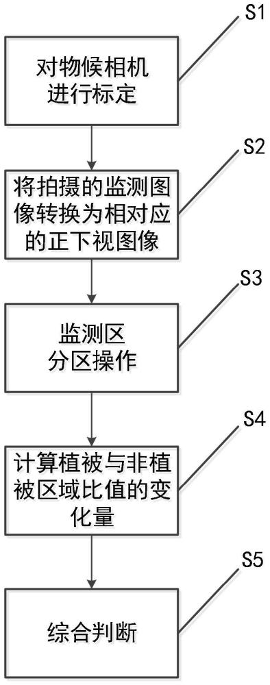 一种基于植被与非植被区域比值的潜在滑坡判识方法与流程