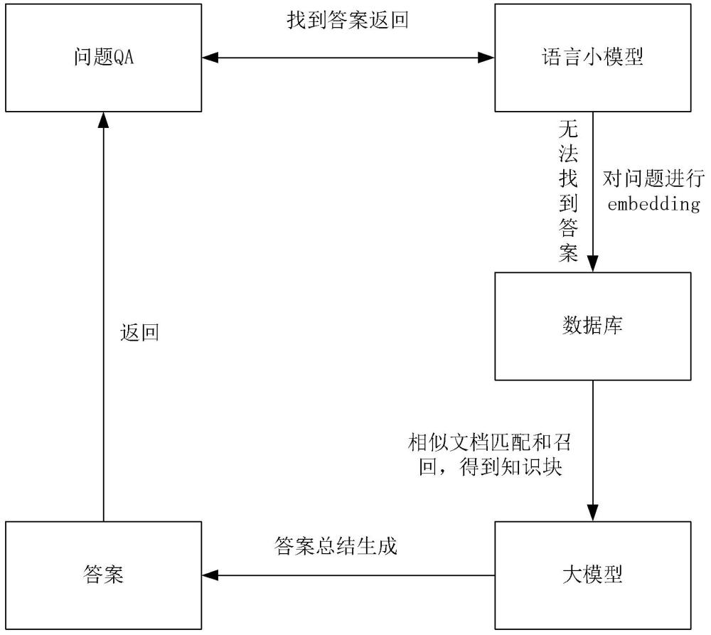 一种针对规章制度的企业知识问答方法及系统与流程