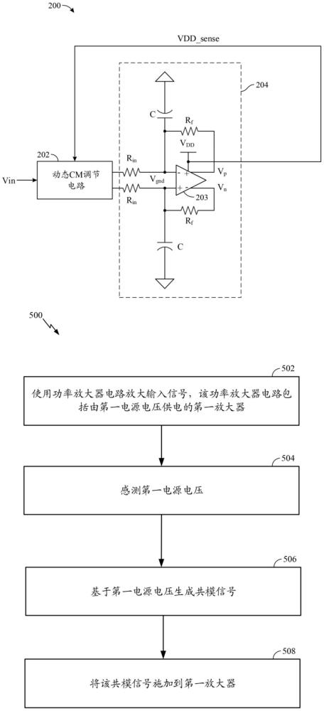 功率放大器的动态共模调节的制作方法