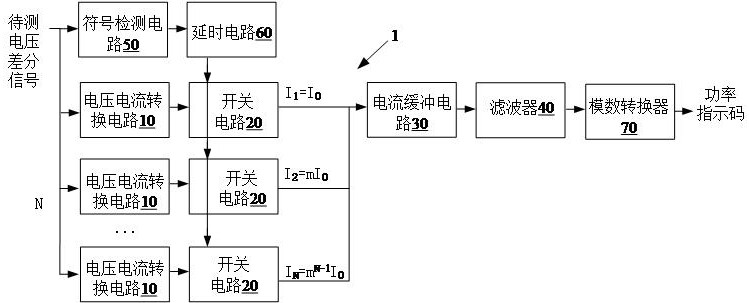 一种接收机信号强度指示电路的制作方法