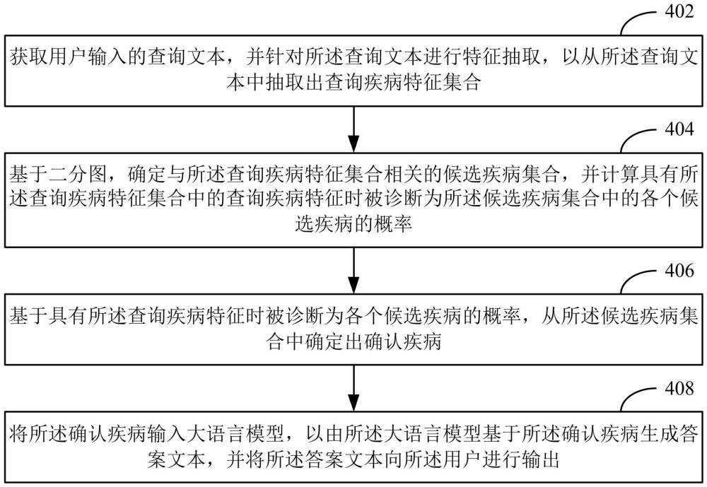 基于大语言模型的医疗问答方法和装置与流程