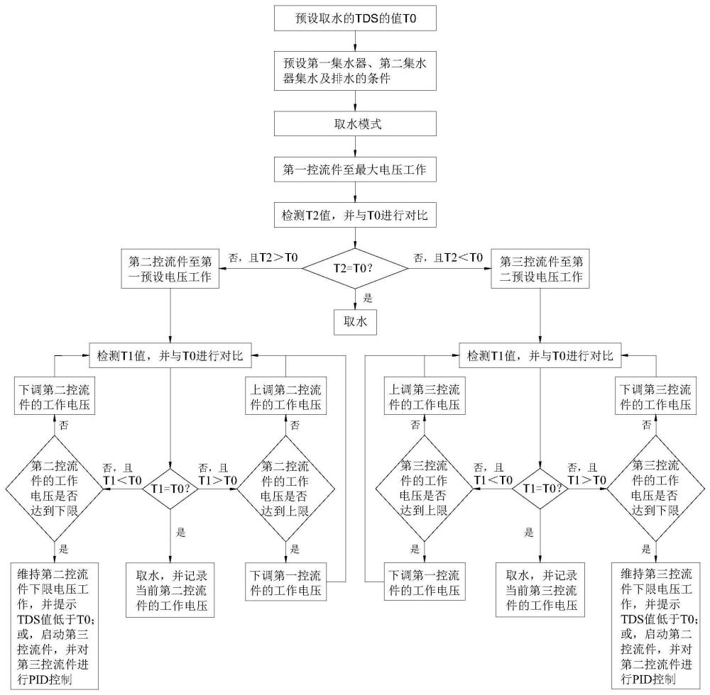 用于调节矿物质含量的产水系统及产水方法与流程