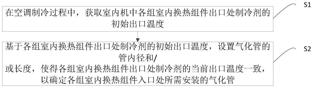 一种提高室内换热器换热效能的方法及系统与流程