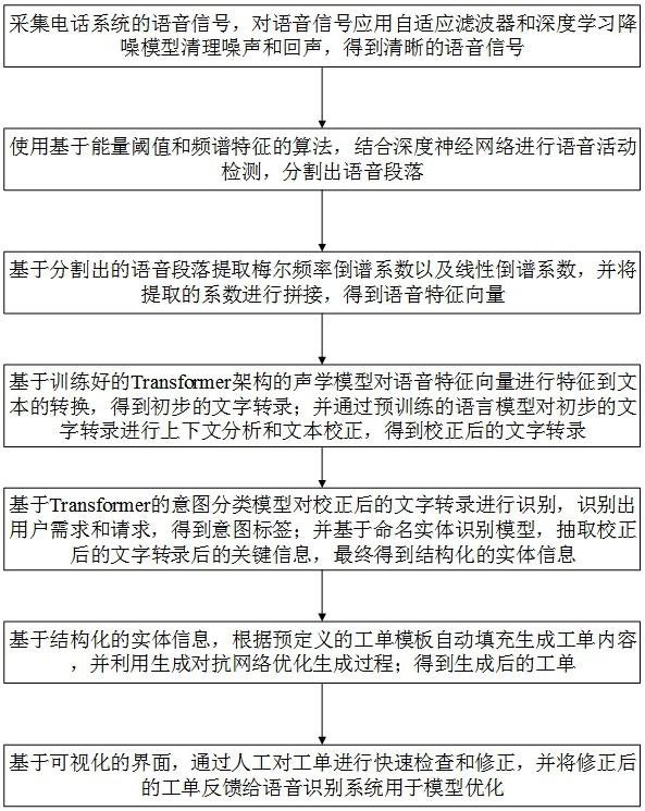 基于ASR语音识别的客服工单录入方法与流程