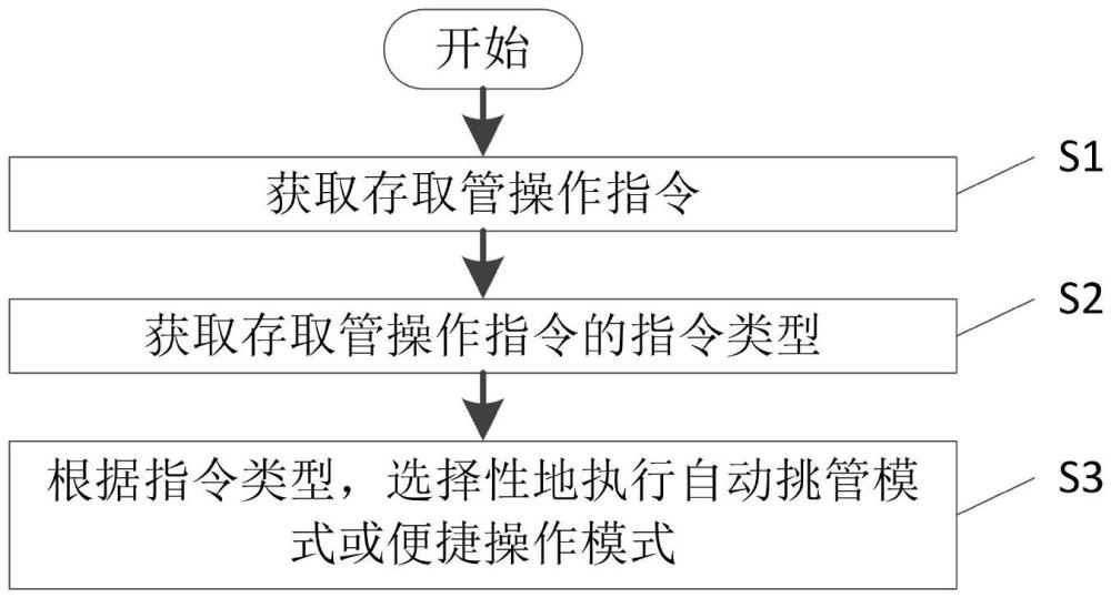 生物样本存储系统的挑管控制方法及生物样本存储系统与流程