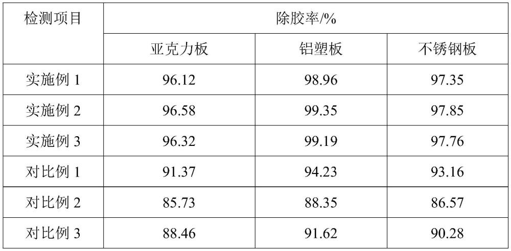 一种金属表面除胶剂及其制备方法与流程