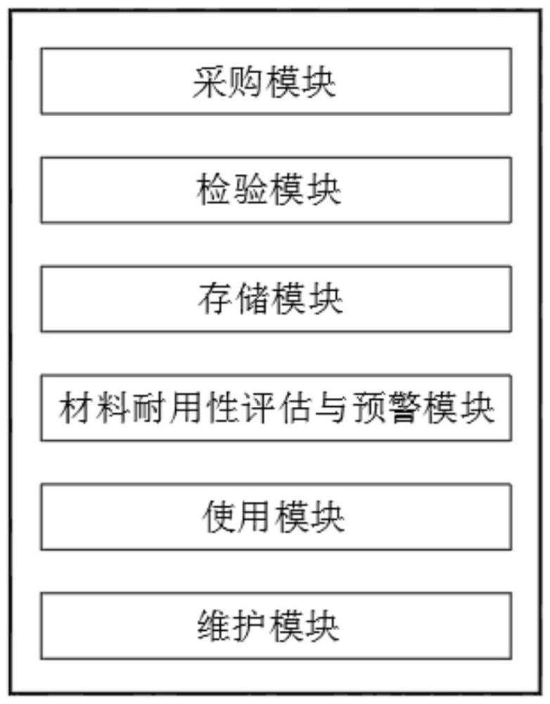 一种基于区块链的建筑材料监管系统与监管方法与流程