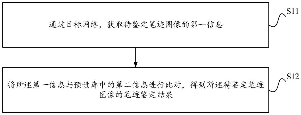 笔迹鉴定方法、装置、设备和介质与流程