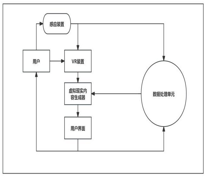 一种基于虚拟现实技术的正畸治疗辅助系统及方法与流程