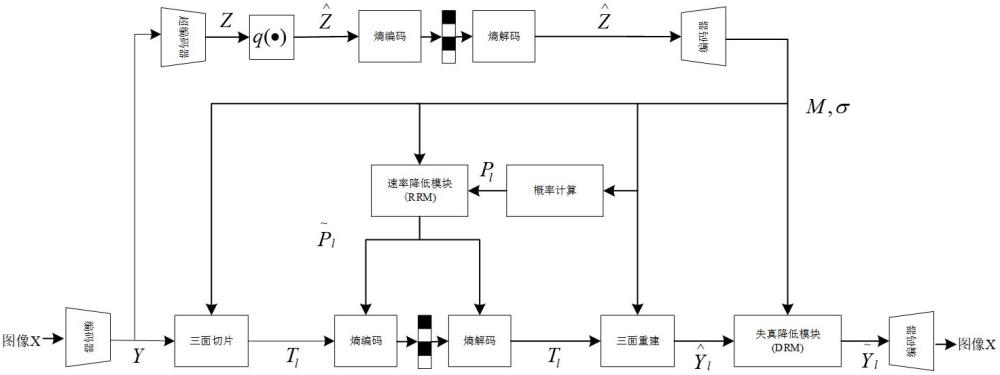 一种基于上下文渐进式三平面编码图像压缩算法及终端设备