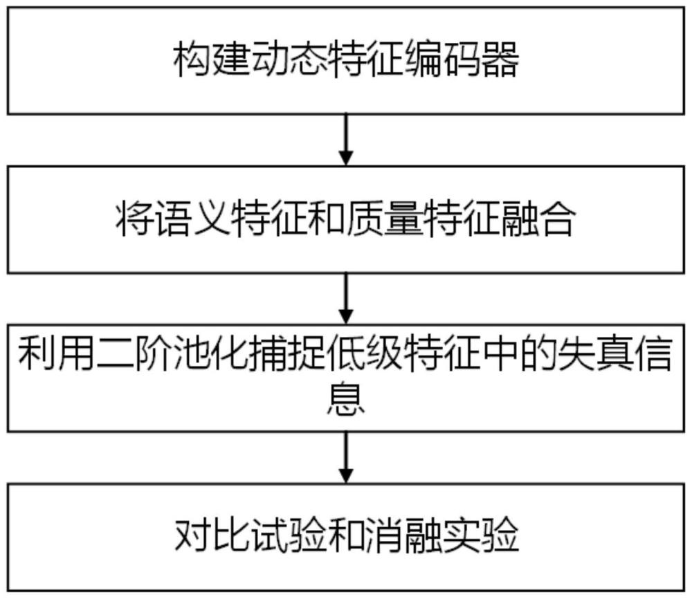 基于语义自适应融合的盲图像质量评价方法