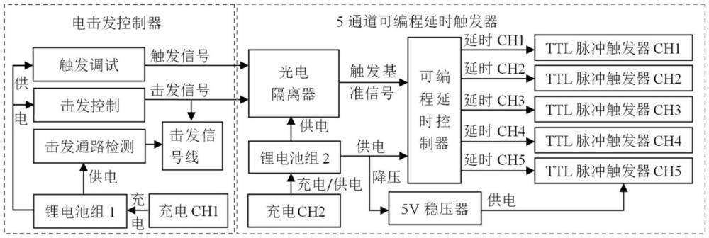 一种具有安全保护的多功能电击发控制器